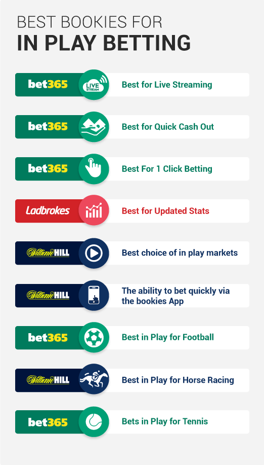 Best Bookmakers for In Play Betting | In running betting